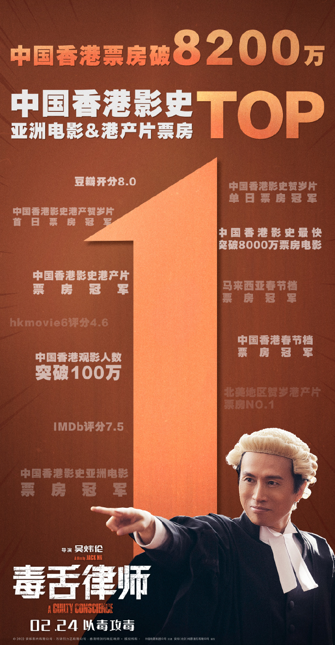 《毒舌律师》超过《明日战记》 创香港票房纪录